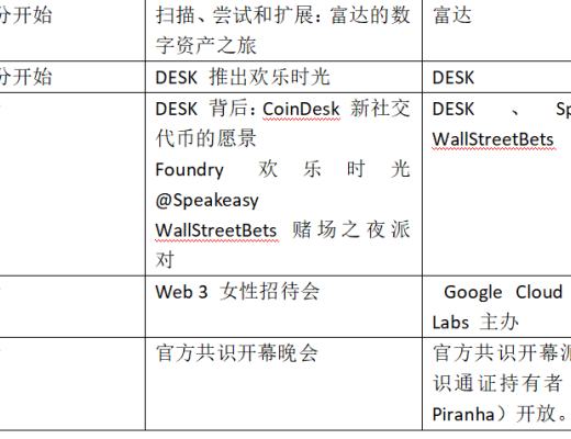 
      金色觀察 | 一文了解2022年Consensus大會議程