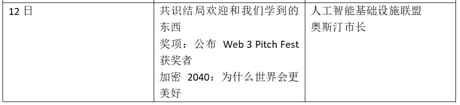 
      金色觀察 | 一文了解2022年Consensus大會議程