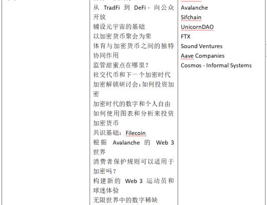 
      金色觀察 | 一文了解2022年Consensus大會議程