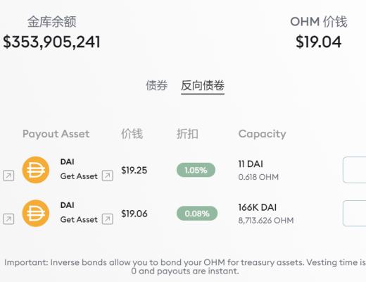 
      Hoo研究院 關於OlympusDao的調研報告