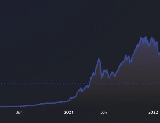 
      Bankless：這個熊市對 DeFi 來說 意味着什么