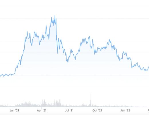 
      Bankless：這個熊市對 DeFi 來說 意味着什么