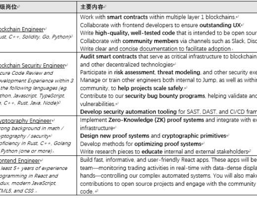 
      JZL Capital 量化機構研究 Jump Trading – “踩坑”加密世界的傳統量化巨頭