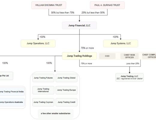 
      JZL Capital 量化機構研究 Jump Trading – “踩坑”加密世界的傳統量化巨頭