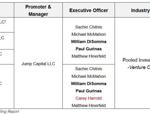 
      JZL Capital 量化機構研究 Jump Trading – “踩坑”加密世界的傳統量化巨頭