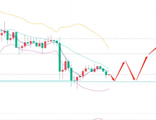 
      10.8ETH行情午間盤面分析以及後期市場上的趨勢解答