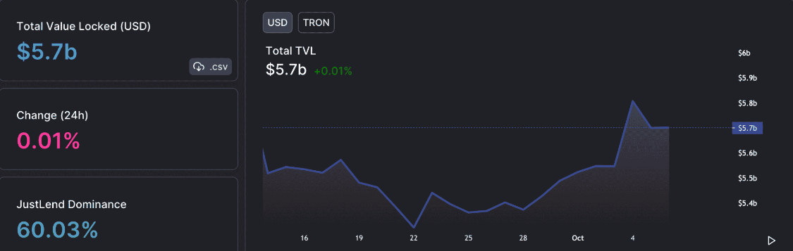 
      在第四季度投注特隆[TRX]？請先閱讀此更新