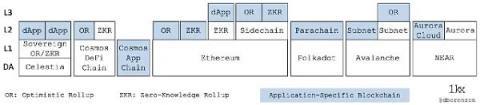 
      應用鏈風起 它的前世今生與未來都是怎樣的？