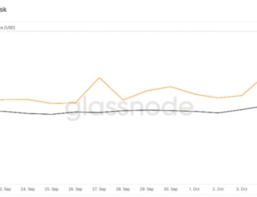 
      比特幣 [BTC] 終於看到綠色了  但是鯨魚起了什么作用