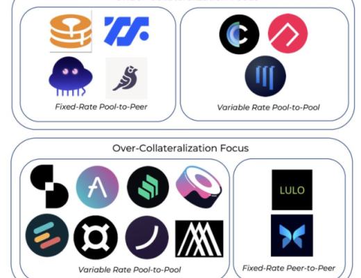
      一文速覽 DeFi 借貸新格局：新老借貸項目都有哪些變化？