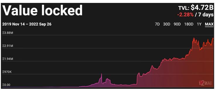 
      金色觀察 | Bankless：這5個領域的基礎設施和應用程序值得關注