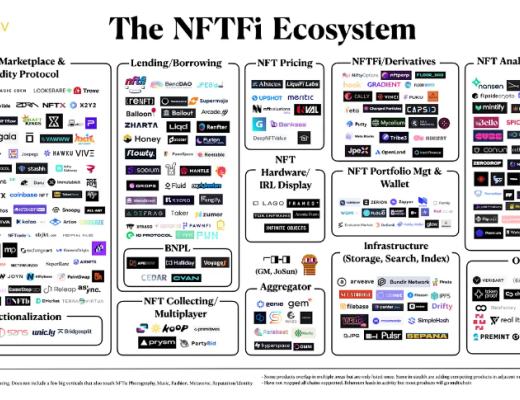 
      金色觀察 | NFTFi終極指南