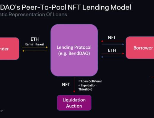 
      金色觀察 | NFTFi終極指南