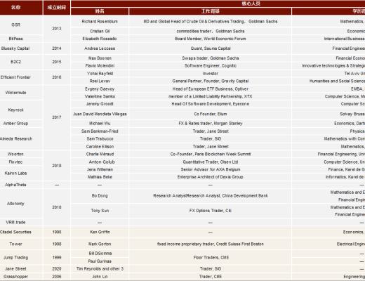 
      JZL Capital 量化機構研究 Jump Trading – “踩坑”加密世界的傳統量化巨頭