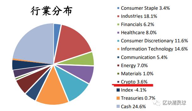 
      Huobi新東家—百域資本什么來頭？