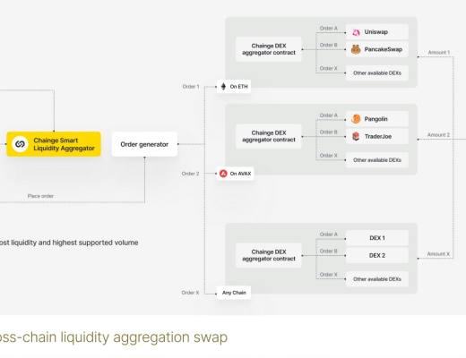 
      Chainge Finance（橙子錢包） ｜新公鏈時代的跨鏈安全性解決方案