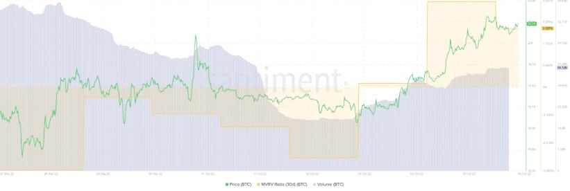 
      比特幣 [BTC] 終於看到綠色了  但是鯨魚起了什么作用