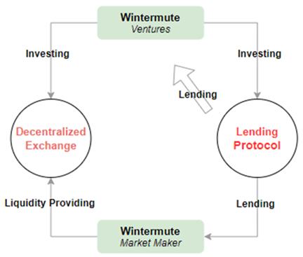 
      JZL Capital 量化機構研究 Jump Trading – “踩坑”加密世界的傳統量化巨頭