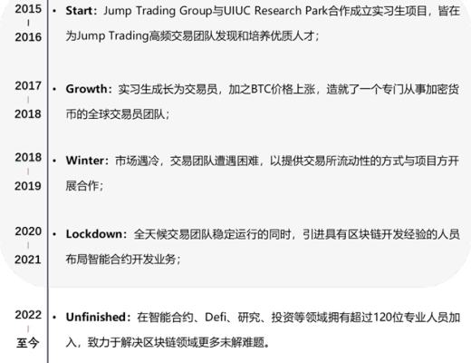 
      JZL Capital 量化機構研究 Jump Trading – “踩坑”加密世界的傳統量化巨頭