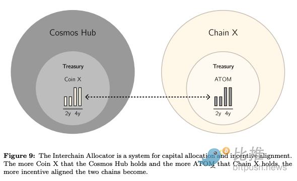 
      逐頁解讀白皮書 Cosmos 2.0 強在哪裏？