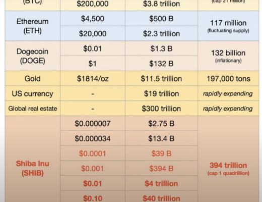 
      Foresight Ventures: meme 幣投資規律復盤