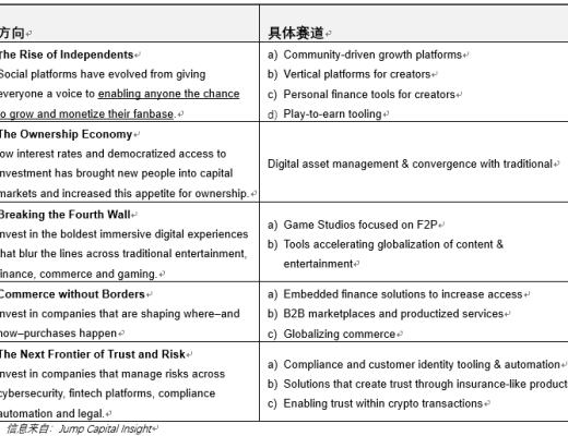 
      JZL Capital 量化機構研究 Jump Trading – “踩坑”加密世界的傳統量化巨頭