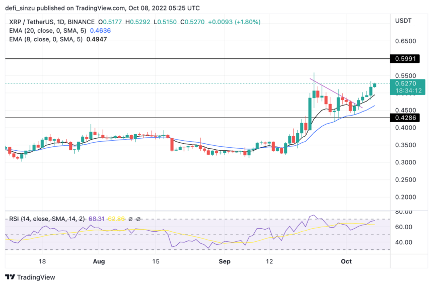 
      瑞波幣（XRP）將自己顯示為加密強國;價格會達到1美元嗎？