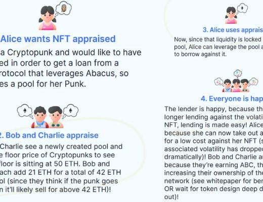 
      金色觀察 | NFTFi終極指南