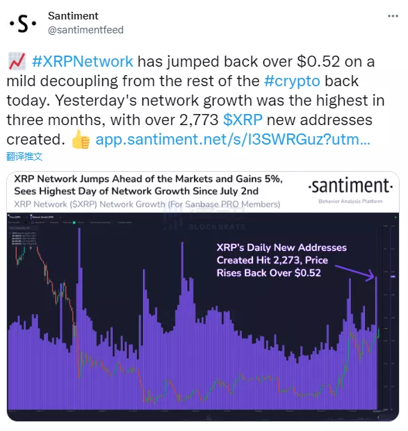 
      XRP網絡單日新增錢包地址數創近三個月新高