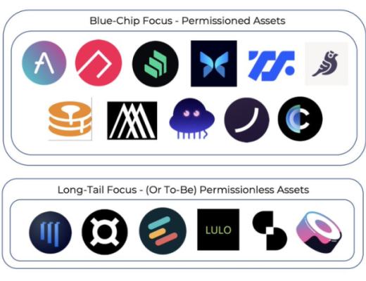 
      一文速覽 DeFi 借貸新格局：新老借貸項目都有哪些變化？