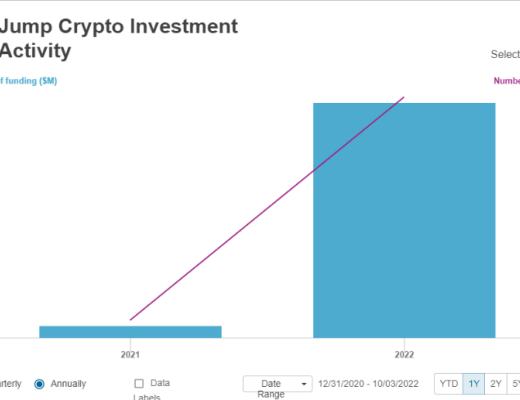 
      JZL Capital 量化機構研究 Jump Trading – “踩坑”加密世界的傳統量化巨頭