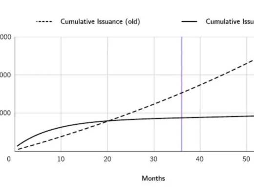 
      全面解讀 Cosmos2.0 ：從松散聯盟走向經濟共同體