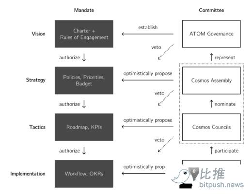 
      逐頁解讀白皮書 Cosmos 2.0 強在哪裏？