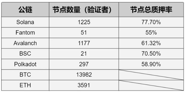 
      黑客事件下幣安快速決策 無監管下的僞去中心化市場