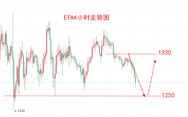 
      楚悅辰：10.11大餅ETH沒有波動量每天薅點羊毛吧