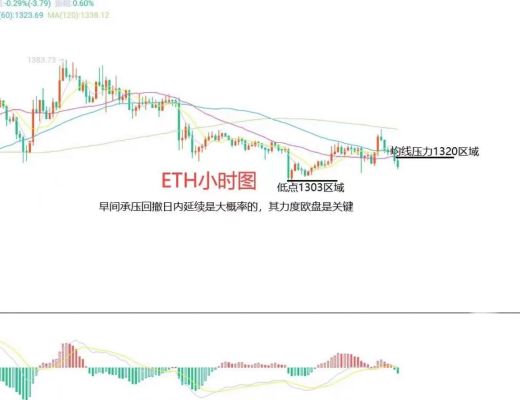 
      10月10日比特幣（BTC）、以太坊（ETH）今日行情分析