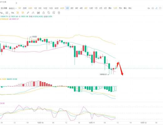 
      區塊鏈寧風：10.11日大餅/以太坊行情多空博弈策略解析