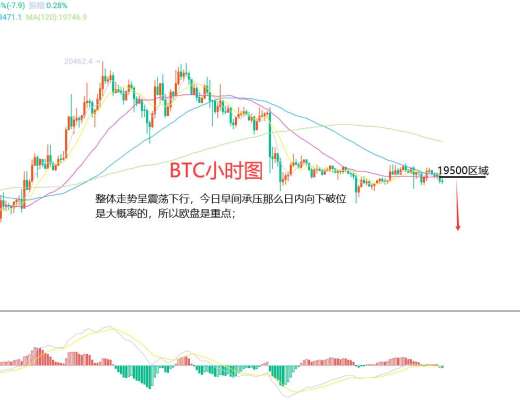 
      10月10日、BTC（合約）ETH（合約）行情解析及操作策