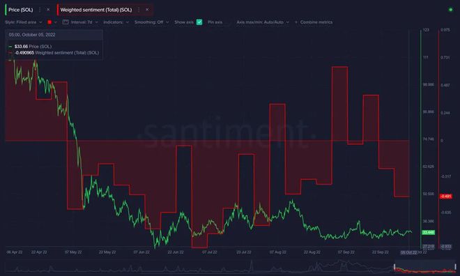 
      經濟學家預測Fed會加息 或能見到1萬美元比特幣