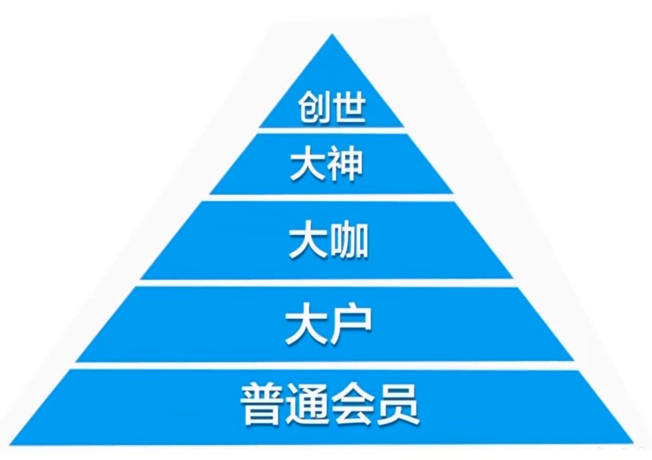 
      初中文化80後狂撈500億 復盤幣圈第一大騙局