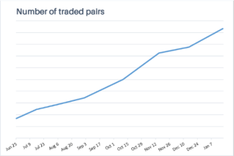 
      JZL Capital 量化機構研究：Wintermute — “跌落神壇”的 Defi 頭部做市巨頭