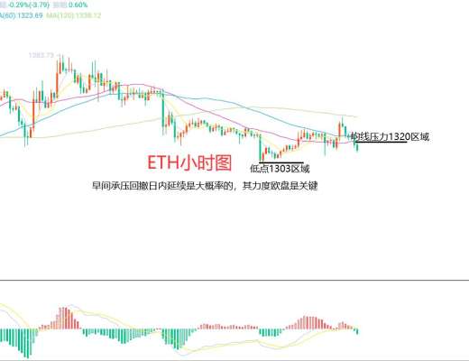 
      10月10日、BTC（合約）ETH（合約）行情解析及操作策