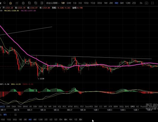 
      10.10主流幣四小時未出現新的低點  短期有反彈機會