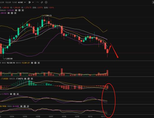
      長路說幣：10.11以太坊反彈失利  多關注日线下軌支撐