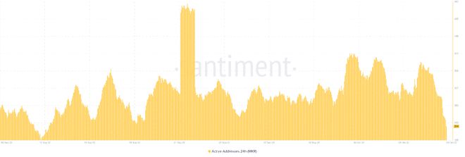 
      創客投資者在進行長期押注之前必須考慮這些MKR走勢