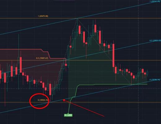 
      子牙論幣：BTC繼續維持弱勢震蕩