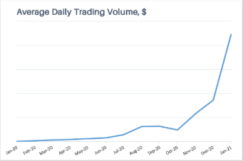 
      JZL Capital 量化機構研究：Wintermute — “跌落神壇”的 Defi 頭部做市巨頭