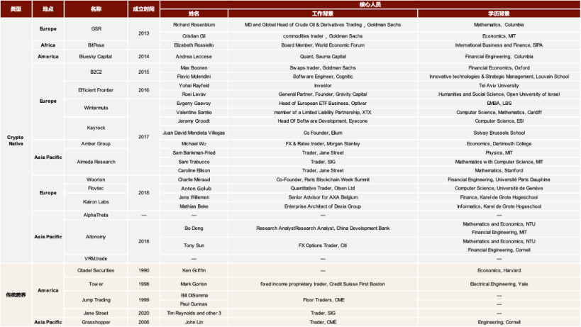 
      JZL Capital 量化機構研究：Wintermute — “跌落神壇”的 Defi 頭部做市巨頭