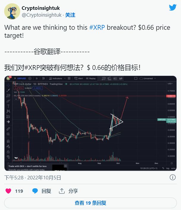 
      XRP 與其他加密貨幣脫鉤,上漲 8%