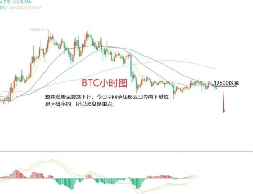 
      10月10日比特幣（BTC）、以太坊（ETH）今日行情分析